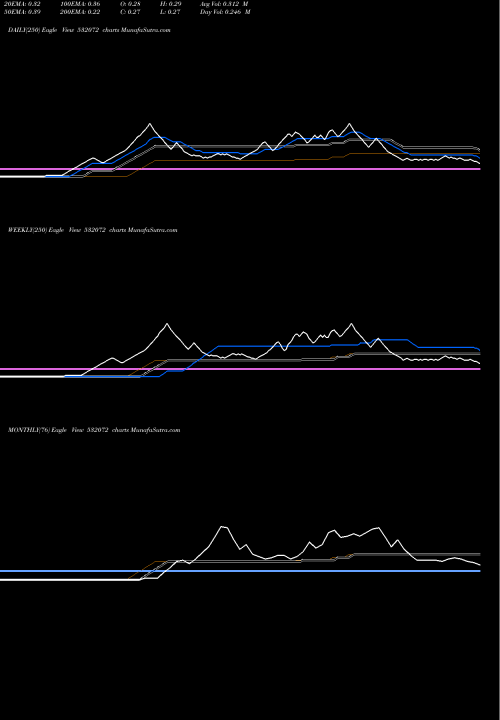 Trend of Inter Digi 532072 TrendLines INTER DIGI 532072 share BSE Stock Exchange 