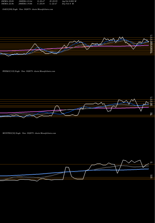 Trend of Monnet Ind 532078 TrendLines MONNET IND. 532078 share BSE Stock Exchange 