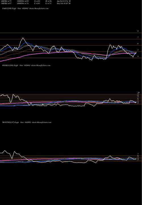 Trend of Sagarprod 532092 TrendLines SAGARPROD 532092 share BSE Stock Exchange 