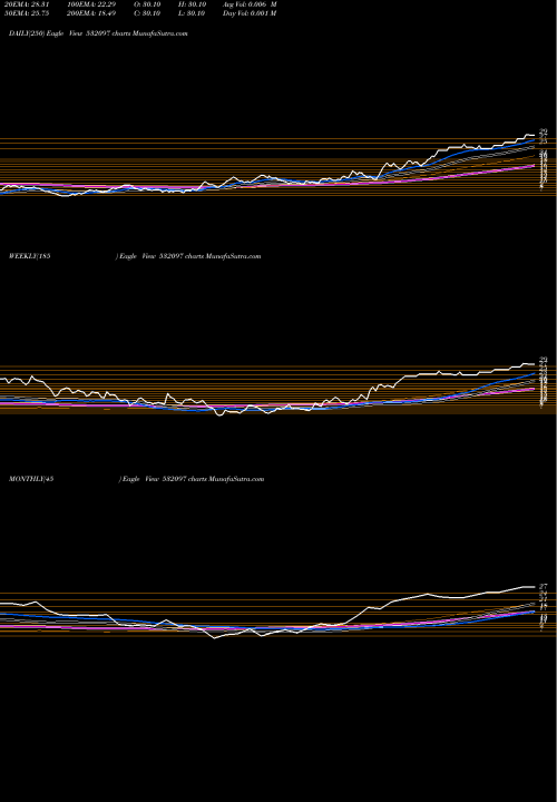 Trend of Mukand Engg 532097 TrendLines MUKAND ENGG. 532097 share BSE Stock Exchange 