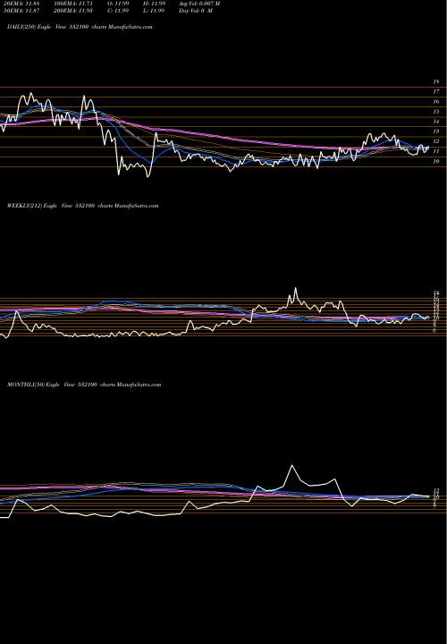 Trend of Indo City 532100 TrendLines INDO-CITY IN 532100 share BSE Stock Exchange 