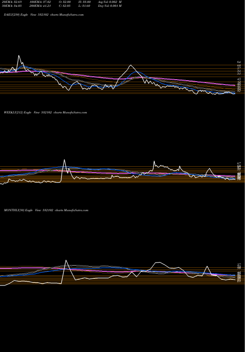 Trend of Sbec Sugar 532102 TrendLines SBEC SUGAR 532102 share BSE Stock Exchange 