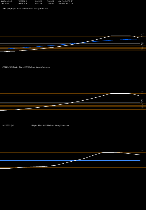 Trend of Mega Fin 532105 TrendLines MEGA FIN (I) 532105 share BSE Stock Exchange 