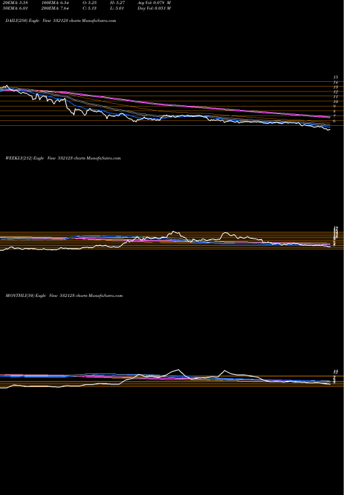 Trend of Bse Infra 532123 TrendLines BSE  INFRA 532123 share BSE Stock Exchange 