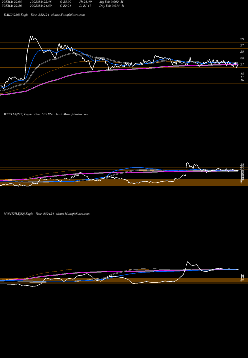 Trend of Reliab Ven 532124 TrendLines RELIAB VEN 532124 share BSE Stock Exchange 