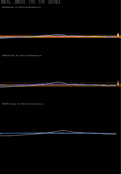 Trend of Triumph International 532131 TrendLines TRIUMPH INTERNATIONAL FINANCE 532131 share BSE Stock Exchange 