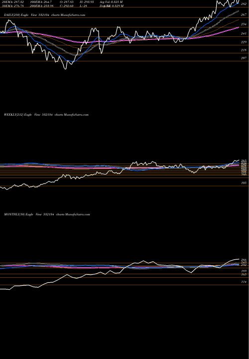 Trend of Bankbaroda 532134 TrendLines BANKBARODA 532134 share BSE Stock Exchange 
