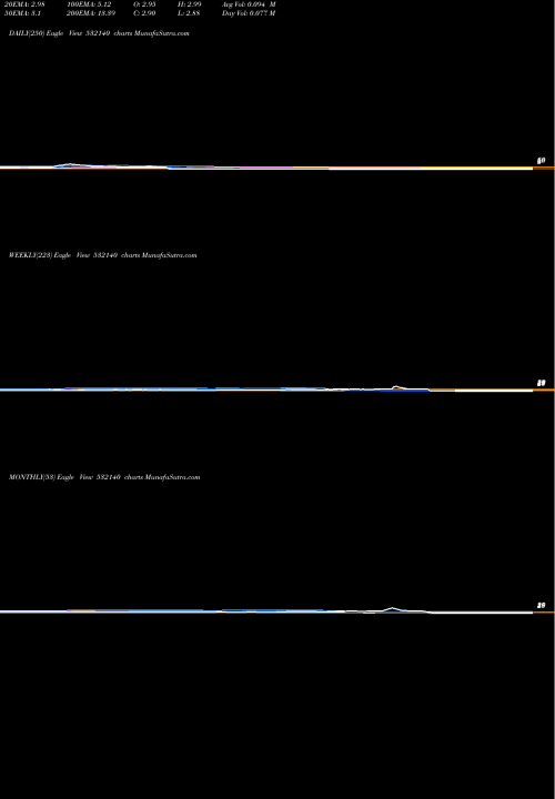 Trend of Mohite 532140 TrendLines MOHITE 532140 share BSE Stock Exchange 
