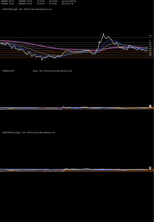 Trend of Andhra Cemen 532141 TrendLines ANDHRA CEMEN 532141 share BSE Stock Exchange 