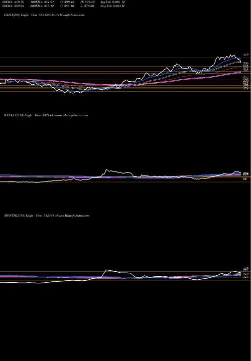Trend of Skm Egg 532143 TrendLines SKM EGG PROD 532143 share BSE Stock Exchange 