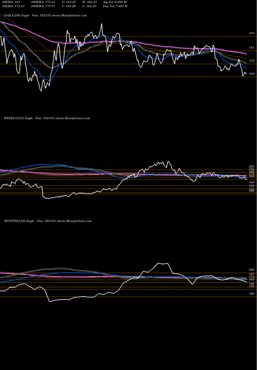 Trend of Gail I 532155 TrendLines GAIL (I) LTD 532155 share BSE Stock Exchange 