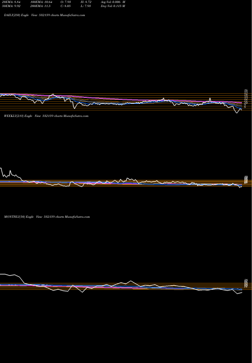 Trend of Trescon 532159 TrendLines TRESCON 532159 share BSE Stock Exchange 