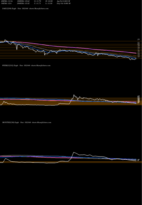 Trend of Guj Stat 532160 TrendLines GUJ.STAT.FIN 532160 share BSE Stock Exchange 
