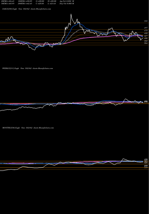 Trend of Jk Paper 532162 TrendLines JK PAPER 532162 share BSE Stock Exchange 