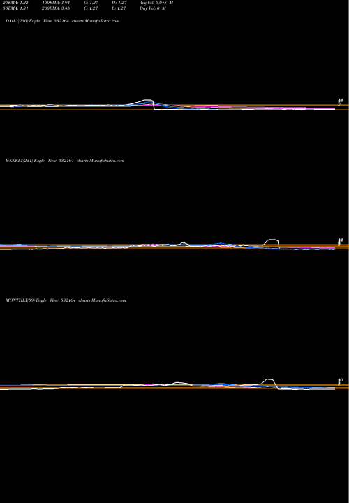 Trend of Minolta Fin 532164 TrendLines MINOLTA FIN. 532164 share BSE Stock Exchange 