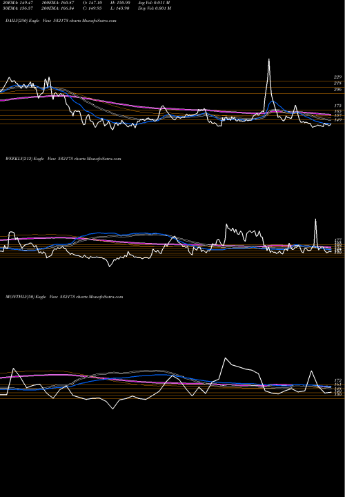 Trend of Cybertech 532173 TrendLines CYBERTECH 532173 share BSE Stock Exchange 