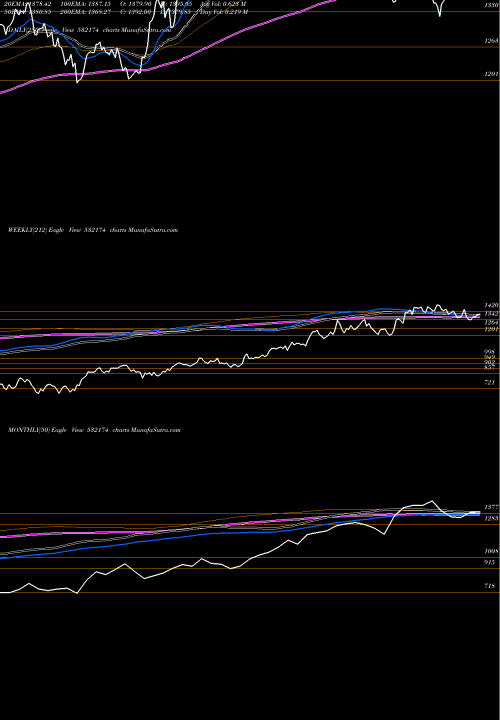 Trend of Icici Bank 532174 TrendLines ICICI BANK 532174 share BSE Stock Exchange 