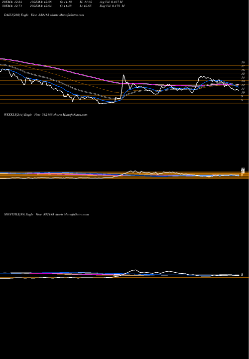 Trend of Gayatri Sugr 532183 TrendLines GAYATRI SUGR 532183 share BSE Stock Exchange 