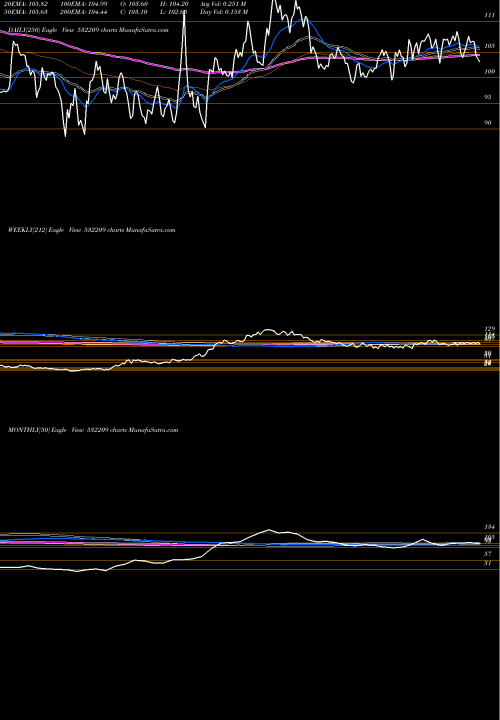 Trend of J K 532209 TrendLines J & K BANK 532209 share BSE Stock Exchange 