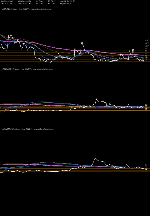Trend of Hb Stockhol 532216 TrendLines HB STOCKHOL. 532216 share BSE Stock Exchange 
