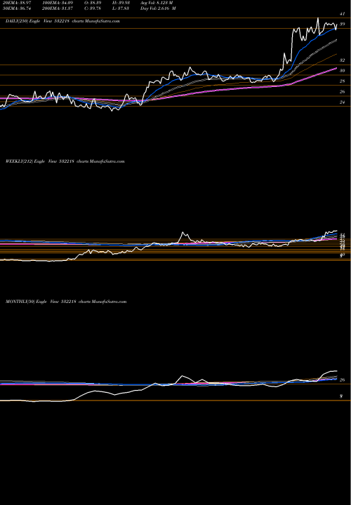 Trend of South Ind 532218 TrendLines SOUTH IND.BK 532218 share BSE Stock Exchange 