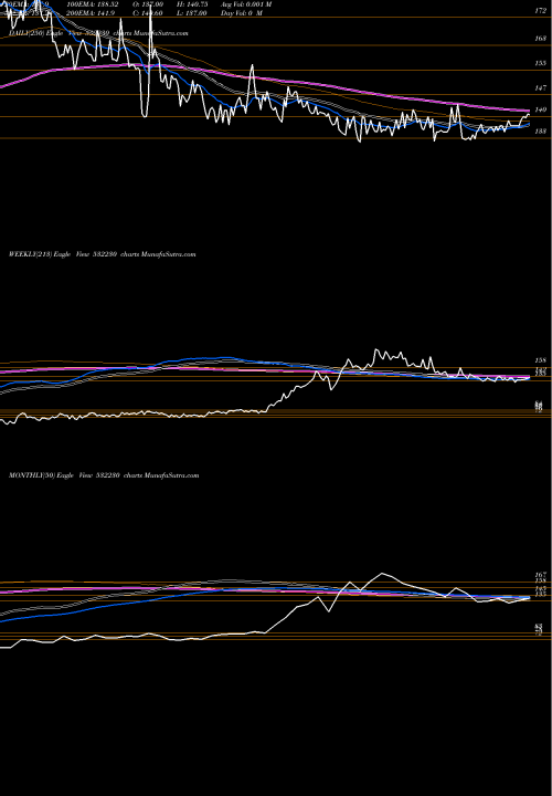 Trend of Bengal Tea 532230 TrendLines BENGAL TEA & 532230 share BSE Stock Exchange 