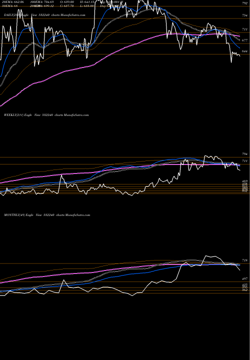 Trend of India Nippon 532240 TrendLines INDIA NIPPON 532240 share BSE Stock Exchange 