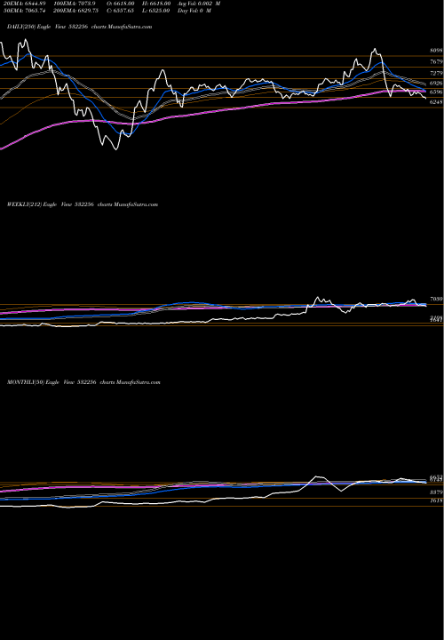Trend of Nalwa Sons 532256 TrendLines NALWA SONS 532256 share BSE Stock Exchange 