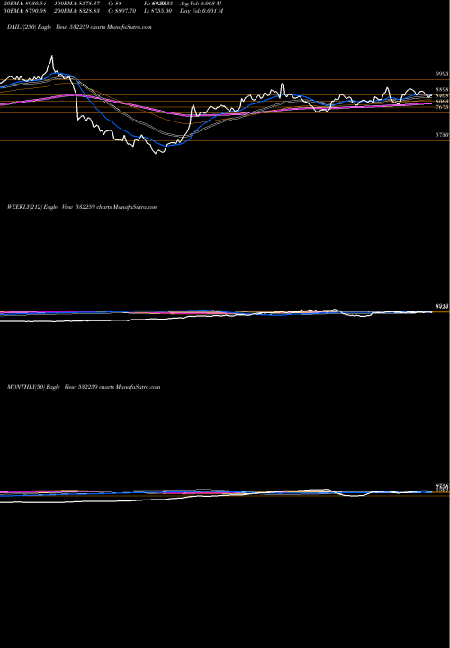Trend of Apar Indus 532259 TrendLines APAR INDUS. 532259 share BSE Stock Exchange 