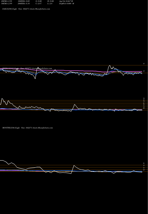 Trend of Cybermate 532271 TrendLines CYBERMATE 532271 share BSE Stock Exchange 