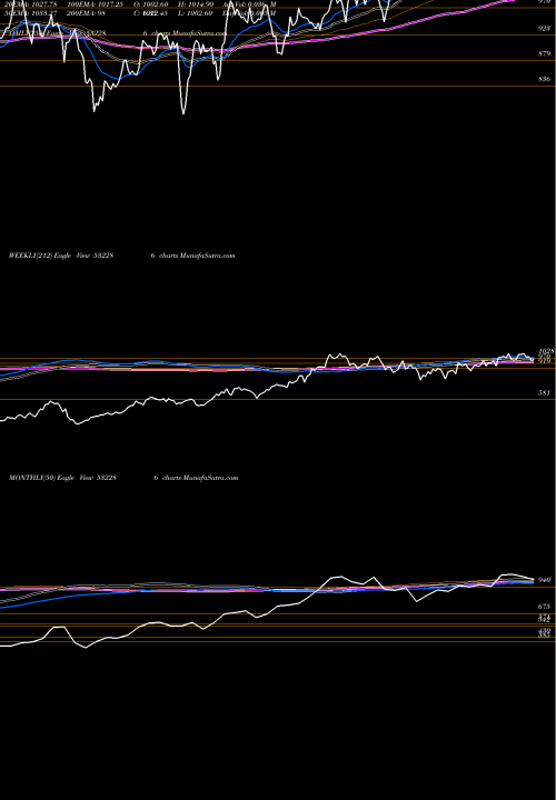 Trend of Jindal Ste 532286 TrendLines JINDAL STE 532286 share BSE Stock Exchange 