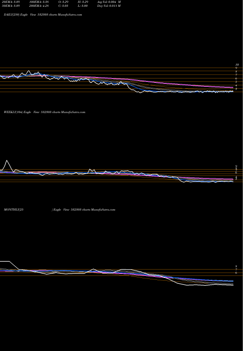 Trend of Integra Hite 532303 TrendLines INTEGRA.HITE 532303 share BSE Stock Exchange 