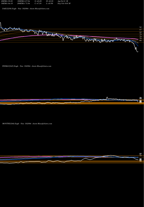 Trend of Kjmccorp 532304 TrendLines KJMCCORP 532304 share BSE Stock Exchange 