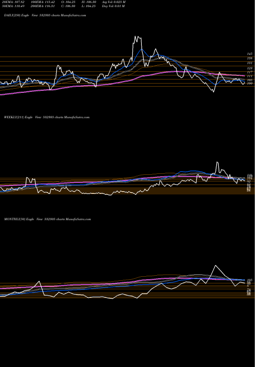 Trend of Ind Swift 532305 TrendLines IND-SWIFT LA 532305 share BSE Stock Exchange 