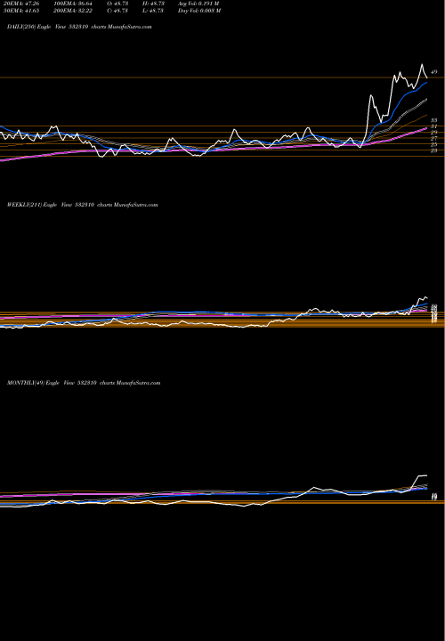 Trend of Shree Rama 532310 TrendLines SHREE RAMA 532310 share BSE Stock Exchange 