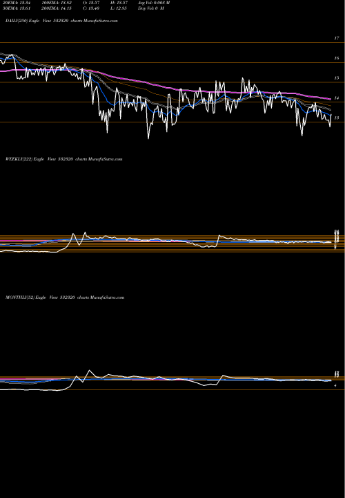 Trend of Vaarad 532320 TrendLines VAARAD 532320 share BSE Stock Exchange 