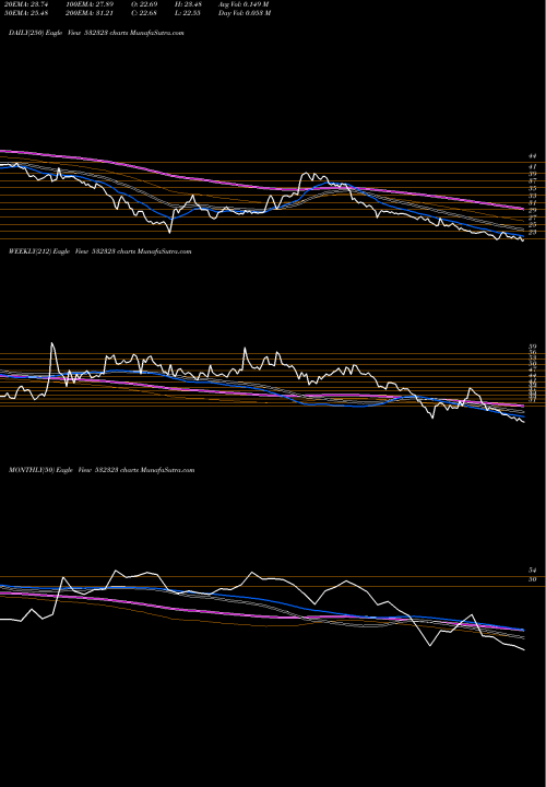 Trend of Shiva Cement 532323 TrendLines SHIVA CEMENT 532323 share BSE Stock Exchange 