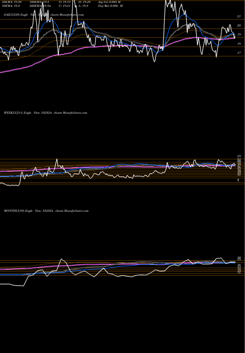 Trend of Cinevista 532324 TrendLines CINEVISTA 532324 share BSE Stock Exchange 