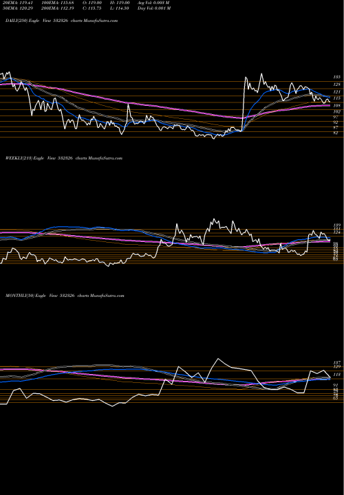 Trend of Intens Tech 532326 TrendLines INTENS TECH 532326 share BSE Stock Exchange 