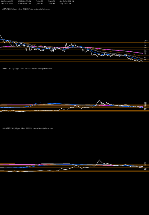 Trend of Hb Portfolio 532333 TrendLines HB PORTFOLIO 532333 share BSE Stock Exchange 