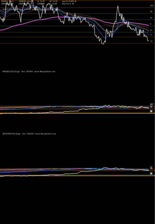 Trend of Hb Estate 532334 TrendLines HB ESTATE DE 532334 share BSE Stock Exchange 