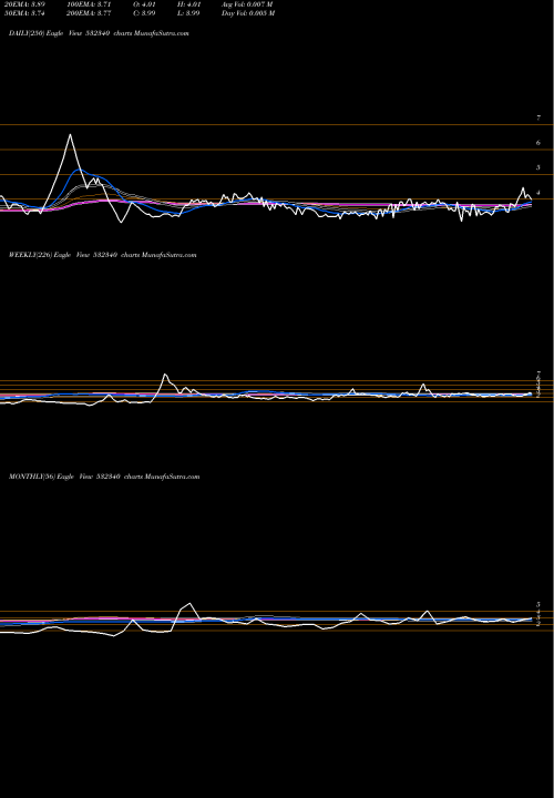 Trend of Omni Ax 532340 TrendLines OMNI AX'S SO 532340 share BSE Stock Exchange 