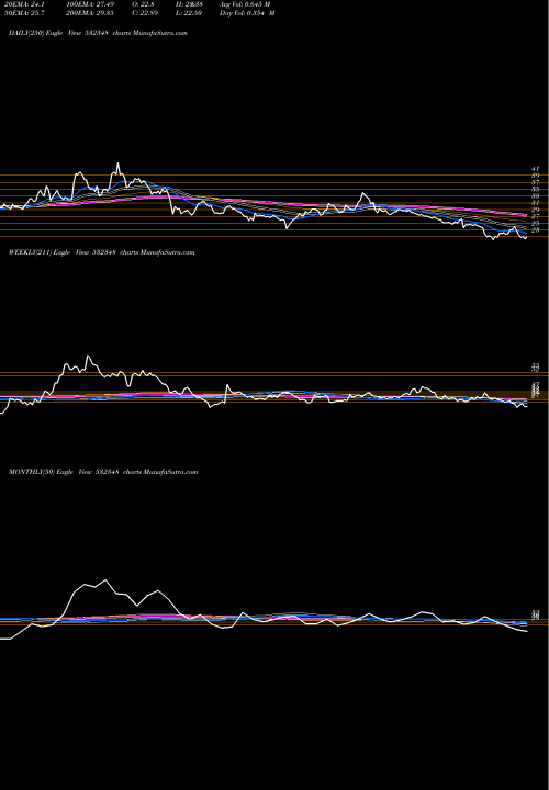 Trend of Subex Ltx 532348 TrendLines SUBEX LTX 532348 share BSE Stock Exchange 