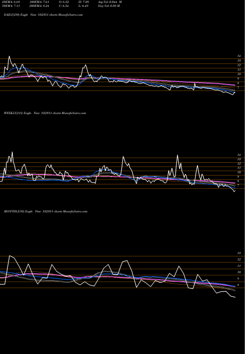 Trend of Aksh Optifib 532351 TrendLines AKSH OPTIFIB 532351 share BSE Stock Exchange 