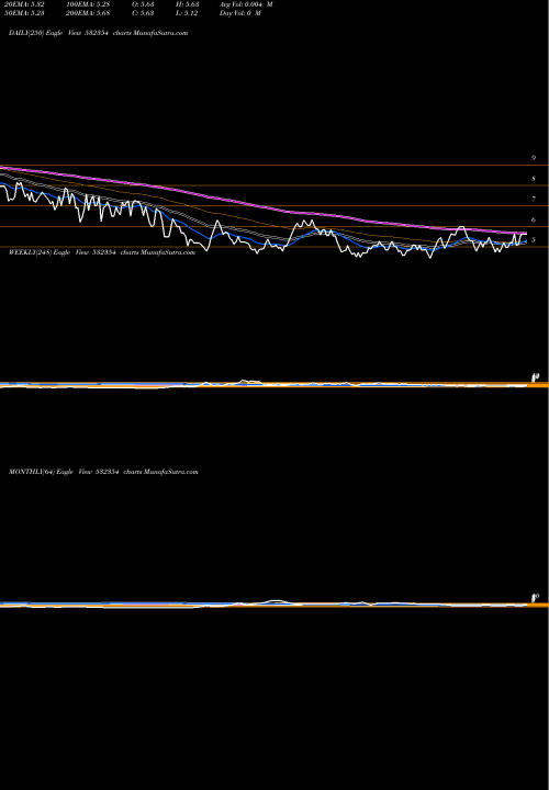 Trend of Virgoglob 532354 TrendLines VIRGOGLOB 532354 share BSE Stock Exchange 
