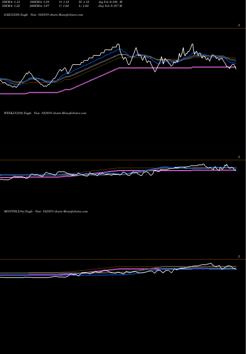 Trend of Hitkit Glob 532359 TrendLines HITKIT GLOB 532359 share BSE Stock Exchange 