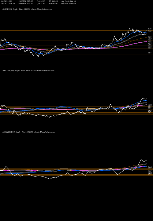 Trend of Ramco Systm 532370 TrendLines RAMCO  SYSTM 532370 share BSE Stock Exchange 