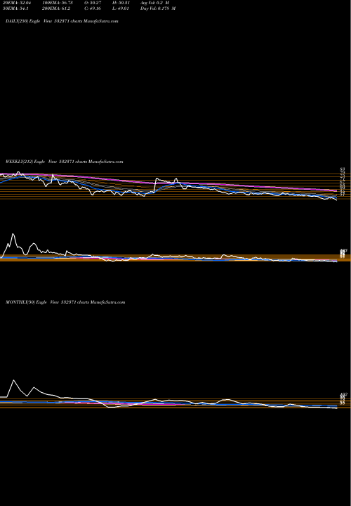 Trend of Tata Teleser 532371 TrendLines TATA TELESER 532371 share BSE Stock Exchange 