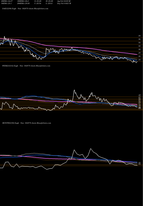 Trend of Wepsoln 532373 TrendLines WEPSOLN 532373 share BSE Stock Exchange 