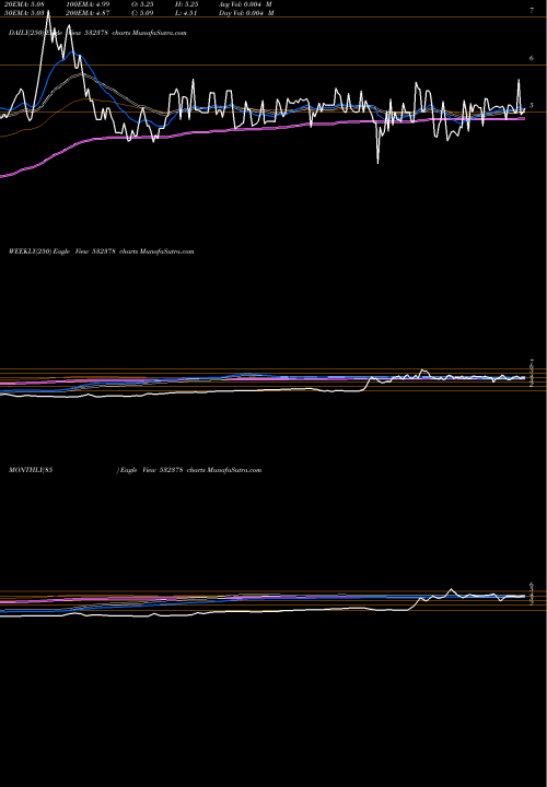 Trend of Universal A 532378 TrendLines UNIVERSAL A 532378 share BSE Stock Exchange 